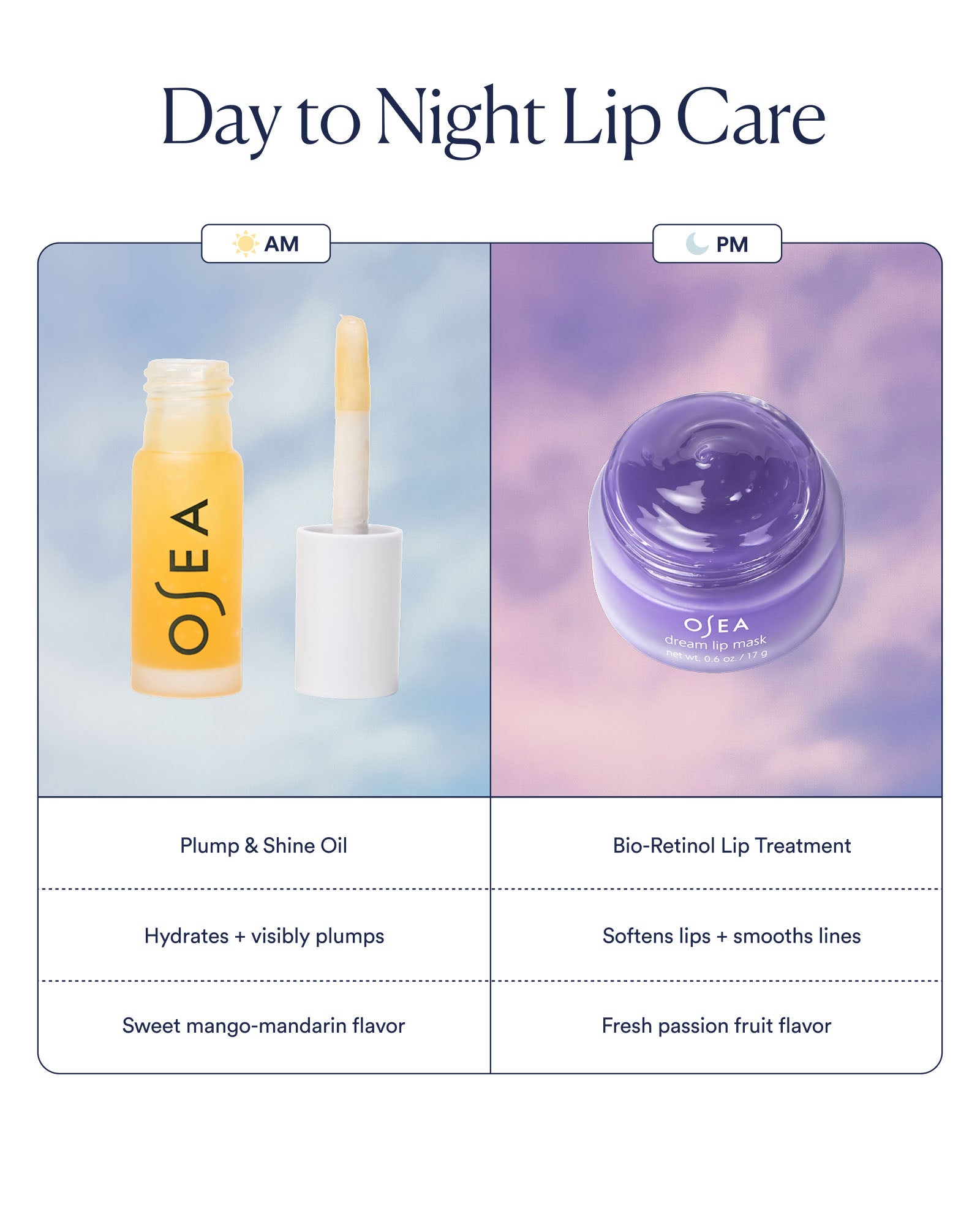Dream Lip Mask® with Bio-Retinol - Image 9