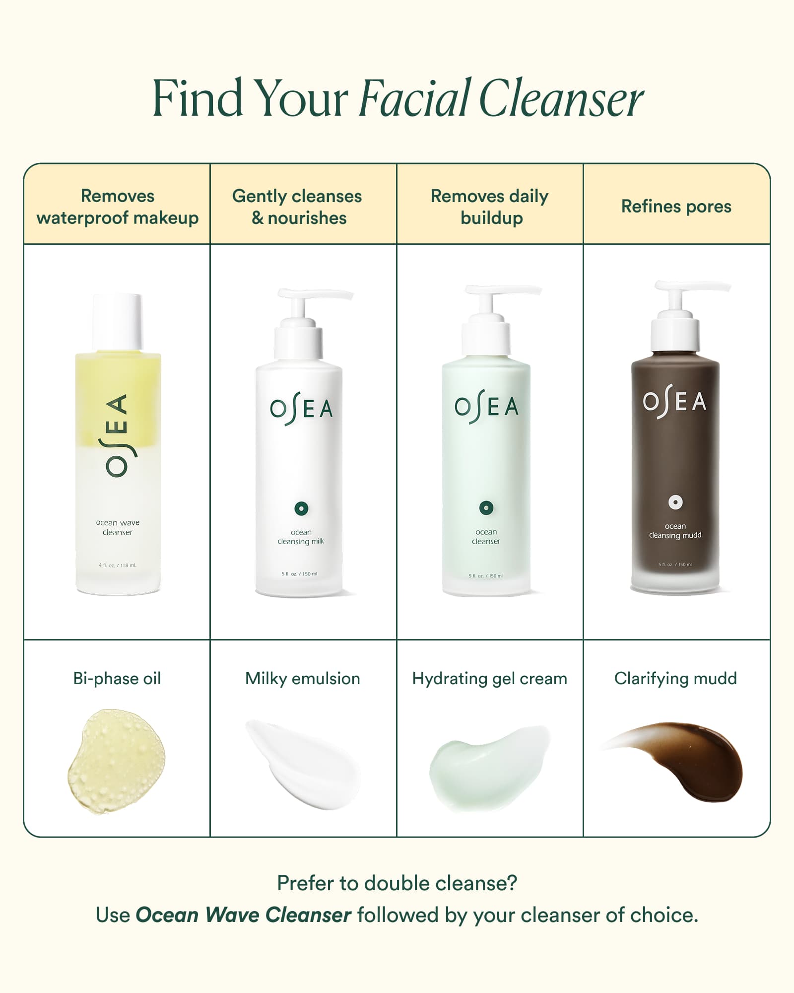 Ocean Cleansing Milk - Image 5