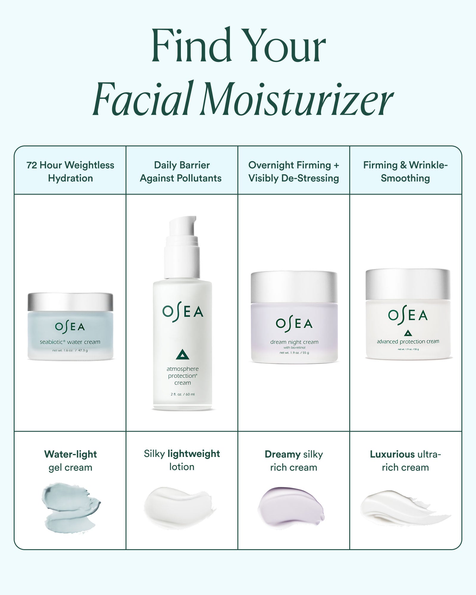 Seabiotic® Water Cream - Image 6
