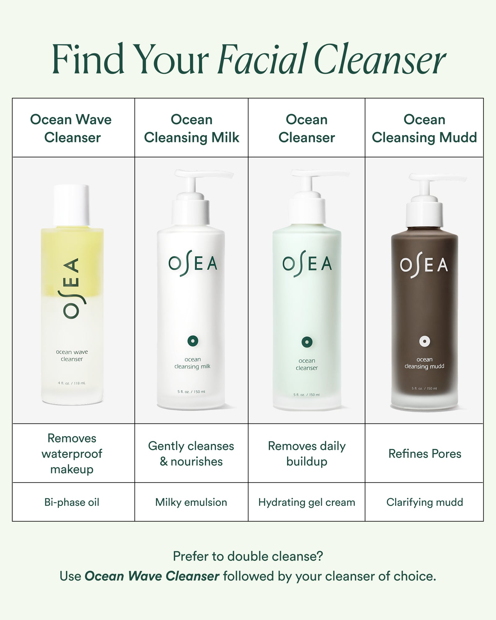 Ocean Cleanser - Image 9