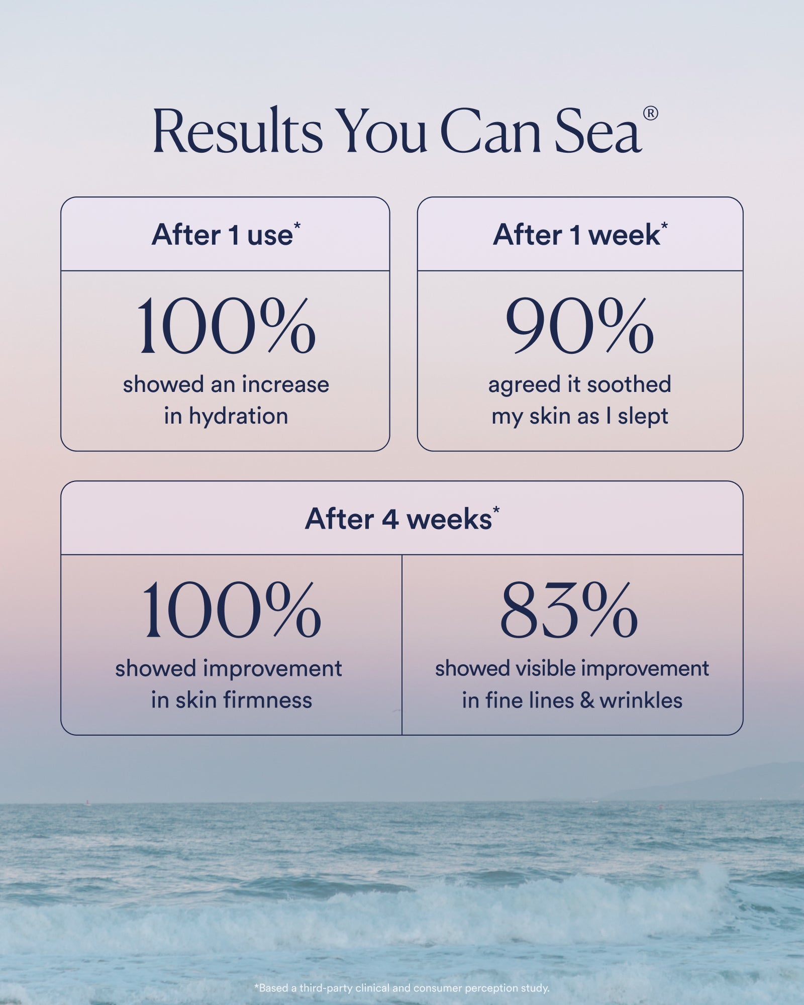 Dream Bio-Retinol Body Serum - Image 4